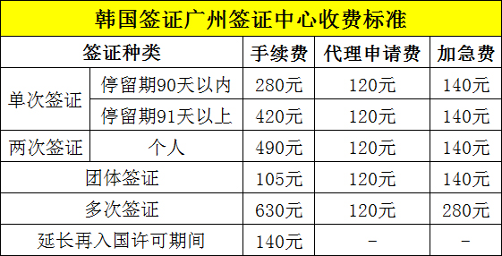 韩国签证广州签证中心收费标准