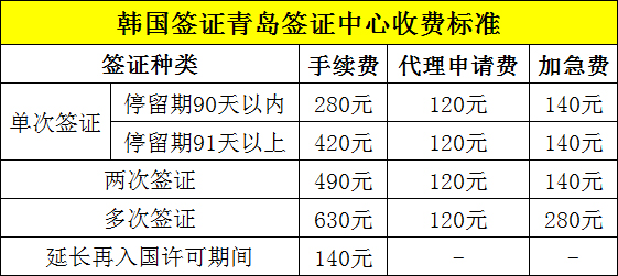 韩国签证青岛签证中心收费标准
