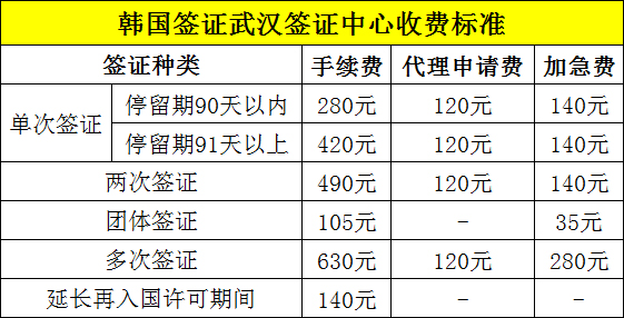 韩国签证武汉签证中心收费标准