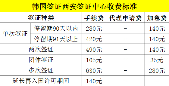 韩国签证西安签证中心收费标准