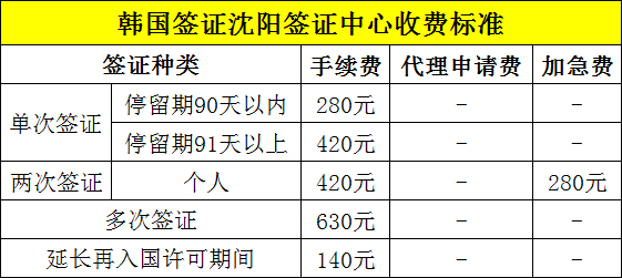 韩国签证沈阳签证中心收费标准