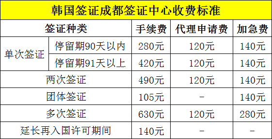 韩国签证成都签证中心收费标准