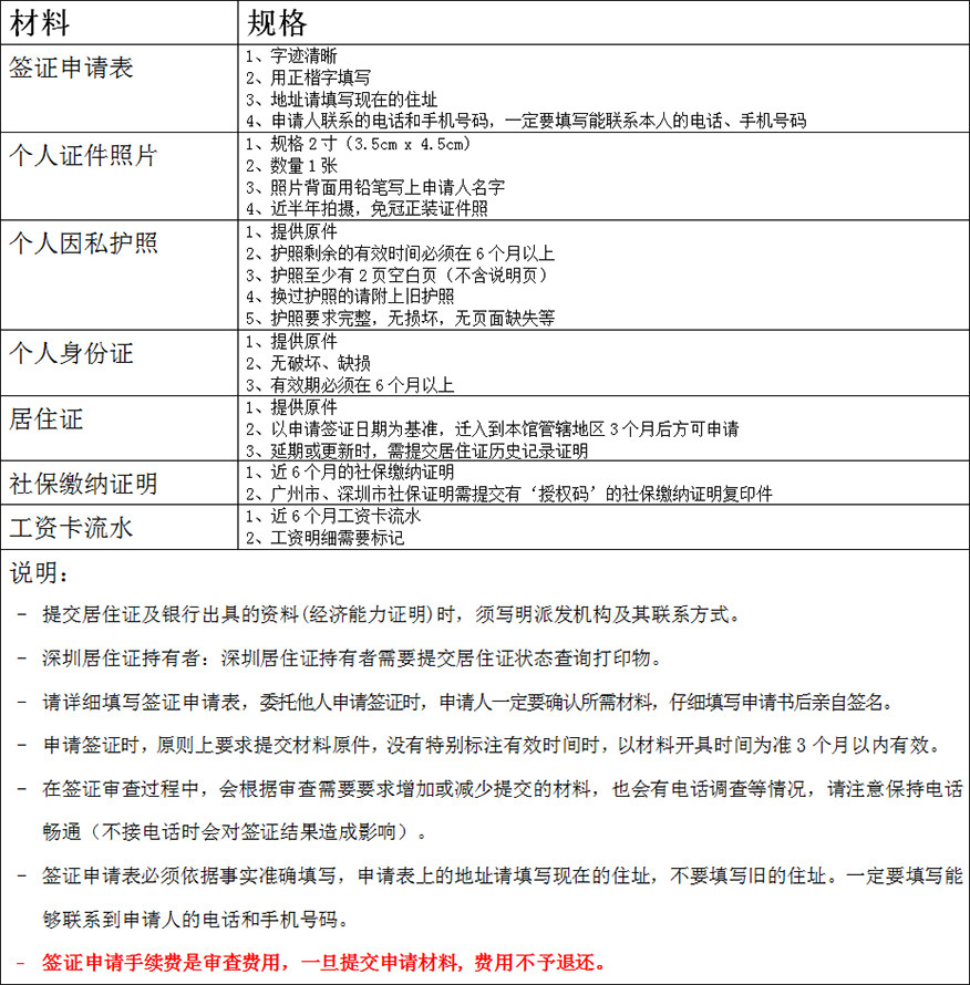 韩国(广州领区)在职人员个人免担保C-39签证材料