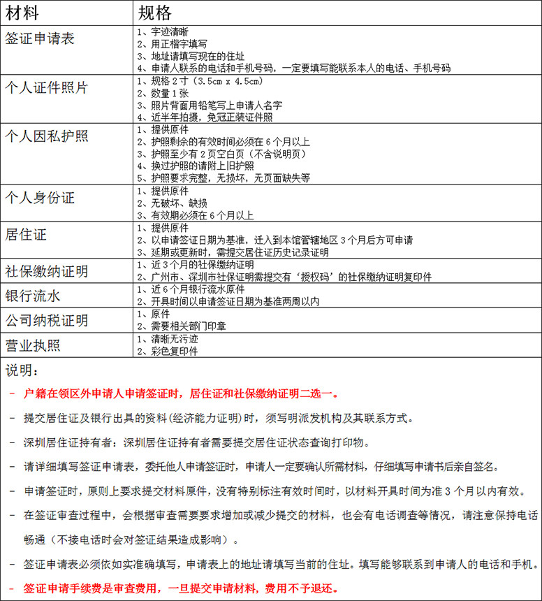 个体经营者C-39签证材料